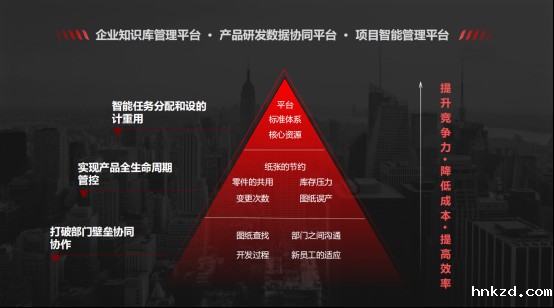 hnkzdPLM价值 hnkzdPLM价值