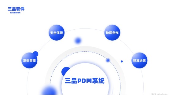 PDM软件