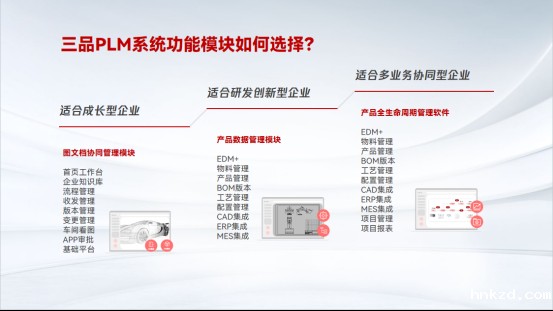 hnkzdPLM系统 hnkzdPLM系统