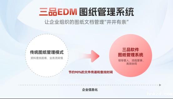 hnkzd图纸管理系统