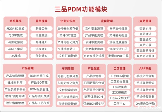 hnkzdPDM系统 hnkzdPDM系统