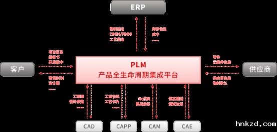 图纸管理软件选购指南