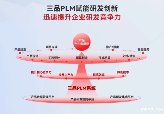 PLM研发管理平台