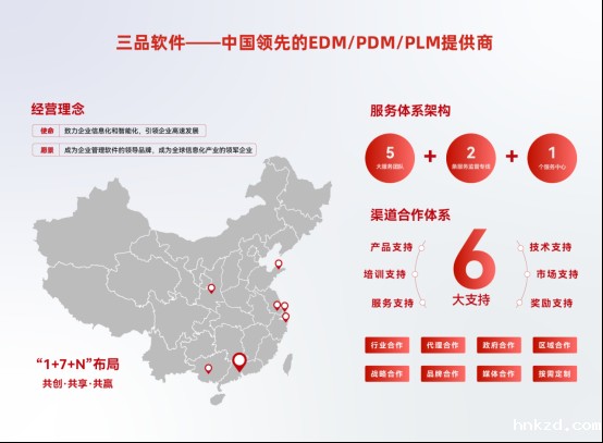 PLM软件实施