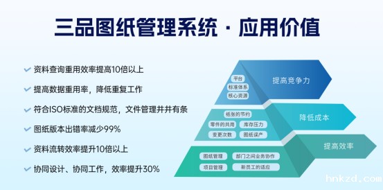 图纸文档管理系统功能 图纸文档管理系统功能