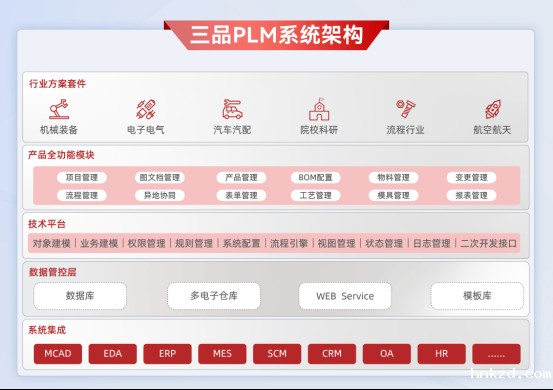 hnkzdPLM软件价格