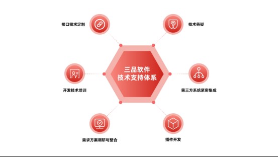 hnkzdPLM项目管理系统 hnkzdPLM项目管理系统